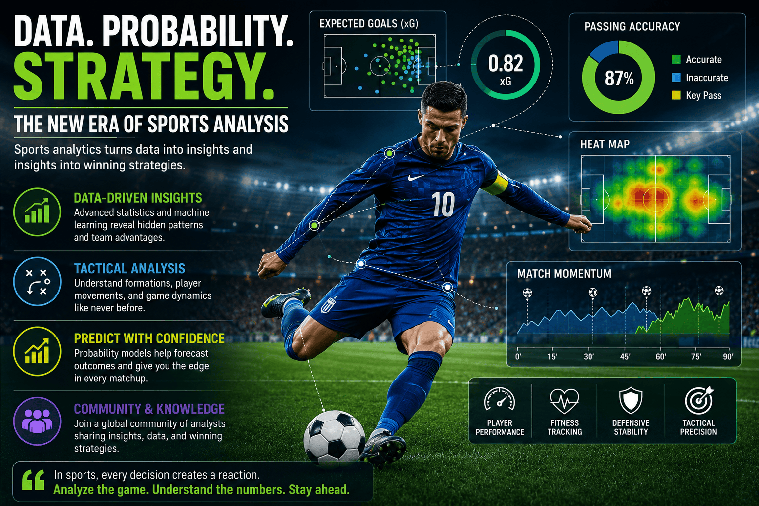 Mastering the Art of Sports Forecasting: Logic, Pa...